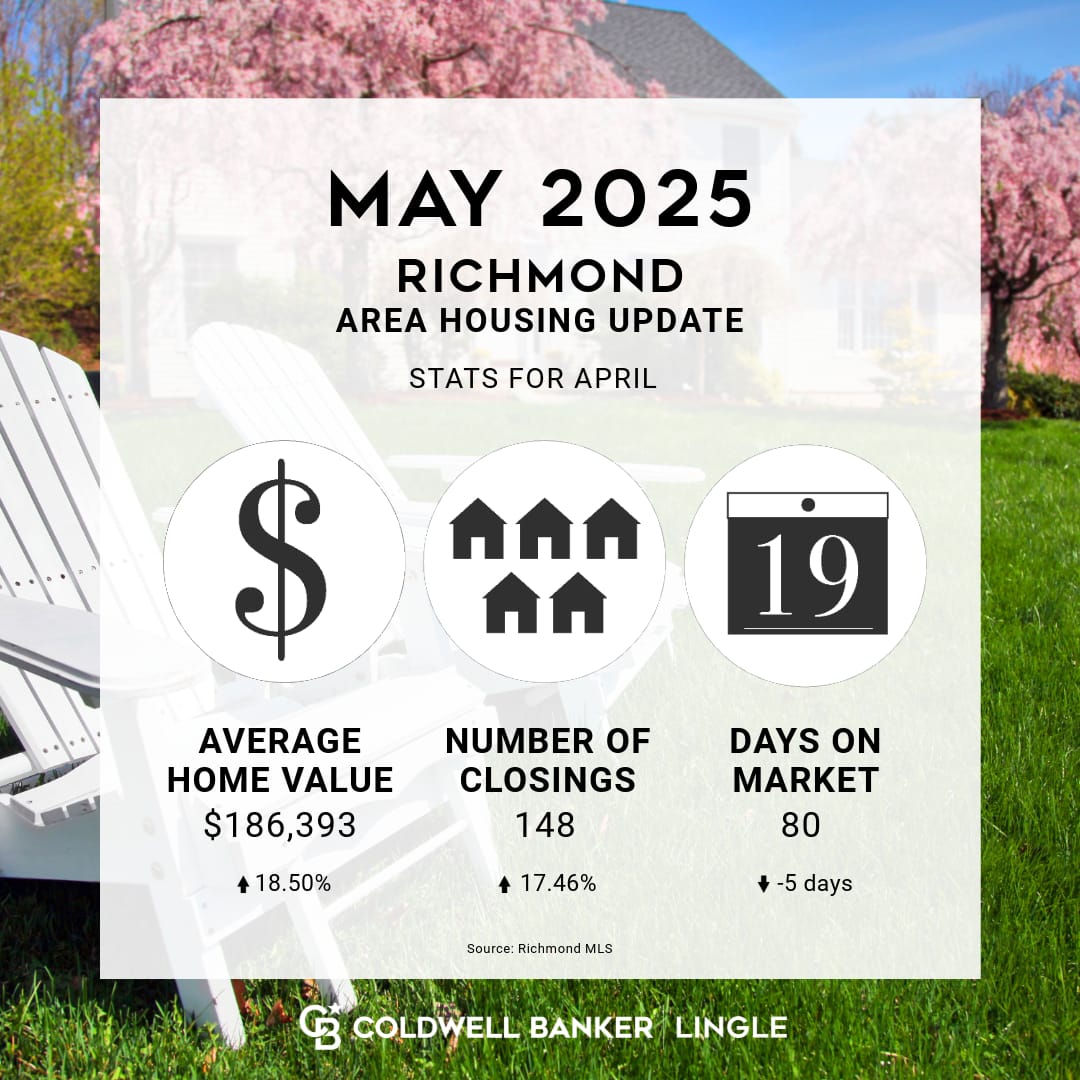 Richmond Indiana real estate market stats for May 2025