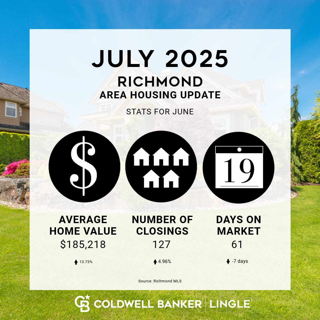 July 2025 Richmond area housing update, stats from June 2025