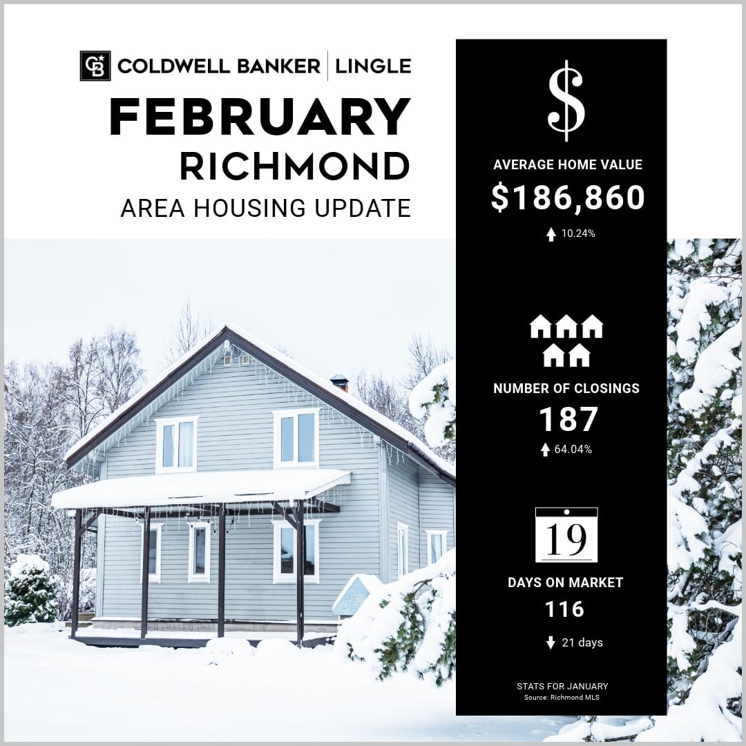 February Richmond area housing market update graphic showing average home value, number of closings, and days on market with a winter home backdrop